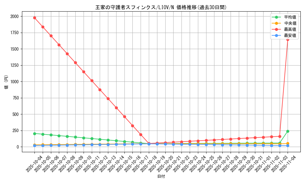 card_2714_series_5937_rarity_1_graph