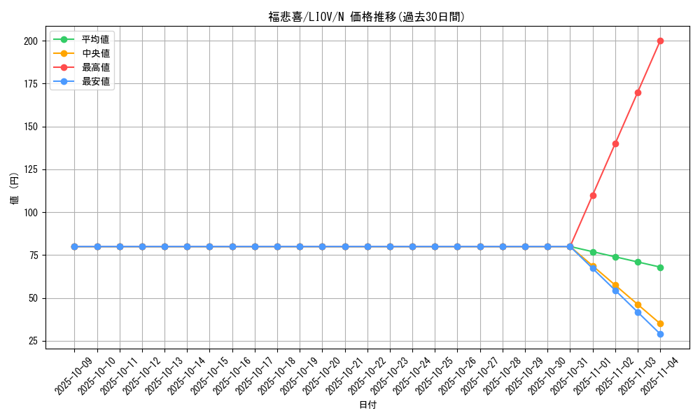 card_2715_series_5937_rarity_1_graph