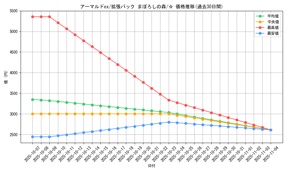 card_27160_series_61039_rarity_65569_graph