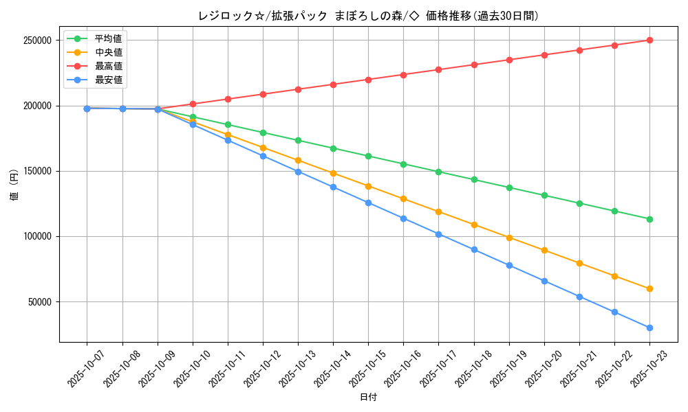 card_27161_series_61039_rarity_66046_graph