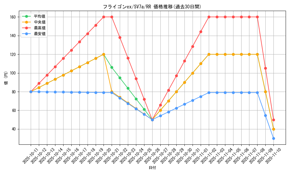 card_27168_series_61420_rarity_73311_graph