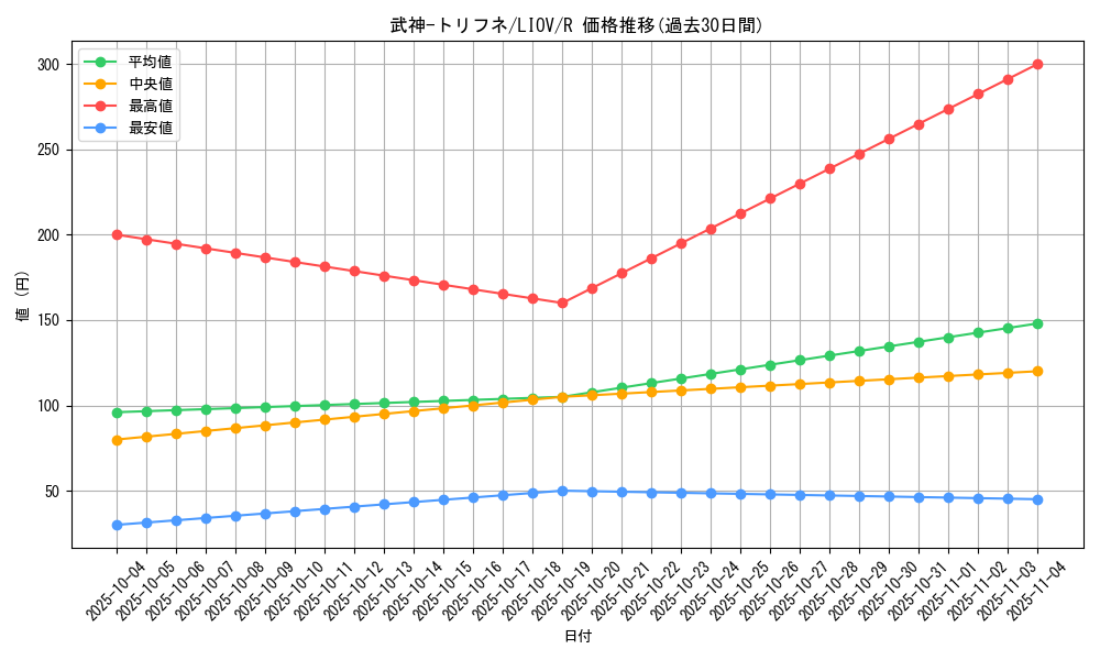 card_2716_series_5937_rarity_62_graph