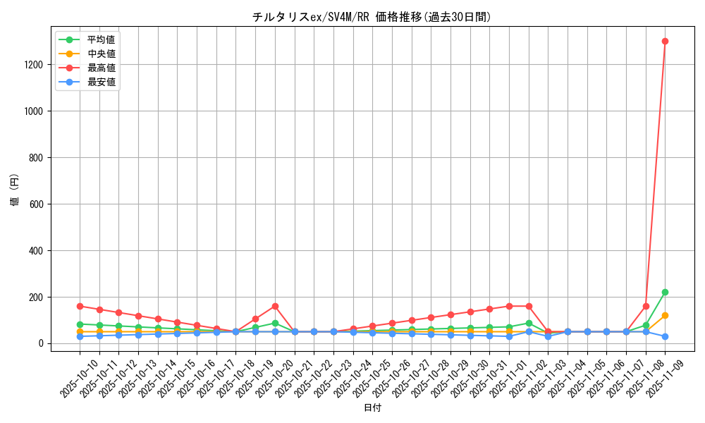 card_27170_series_61400_rarity_73311_graph