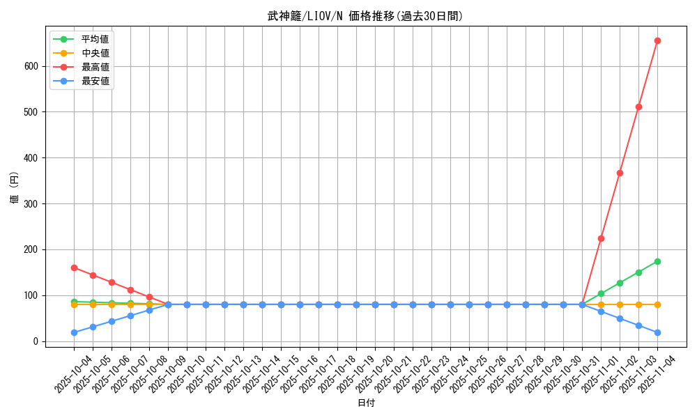 card_2717_series_5937_rarity_1_graph