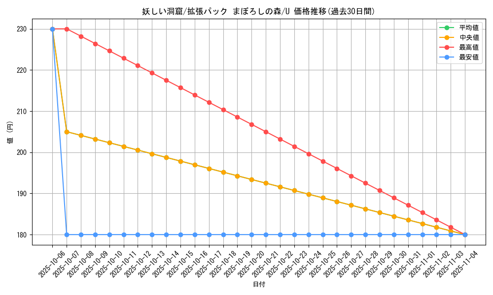 card_27183_series_61039_rarity_65215_graph