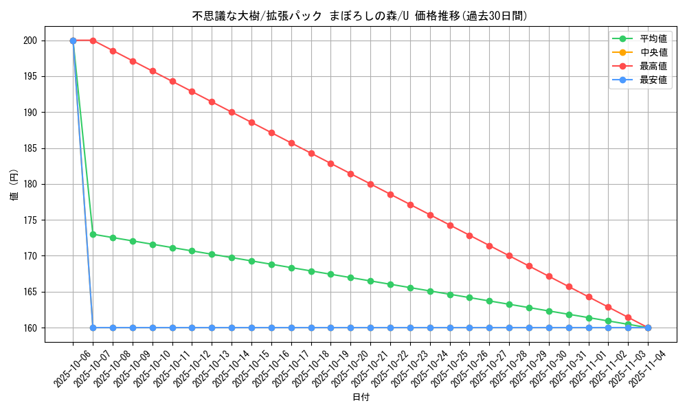 card_27187_series_61039_rarity_65215_graph