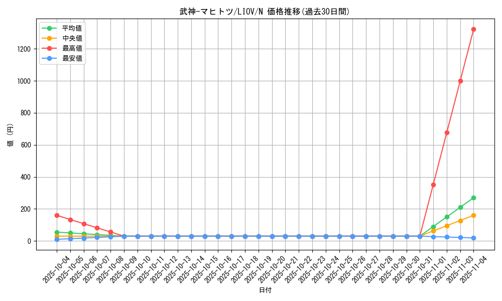 card_2718_series_5937_rarity_1_graph