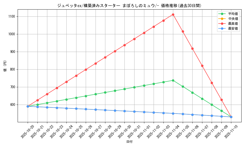 card_27195_series_61040_rarity_95225_graph