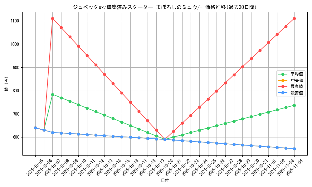 card_27195_series_61040_rarity_95225_graph