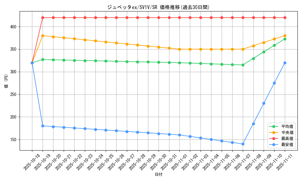card_27195_series_61374_rarity_71891_graph