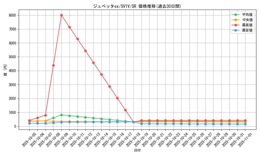 card_27195_series_61374_rarity_71891_graph