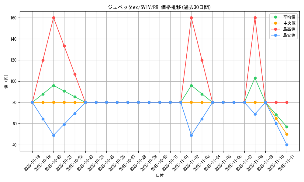 card_27195_series_61374_rarity_73311_graph