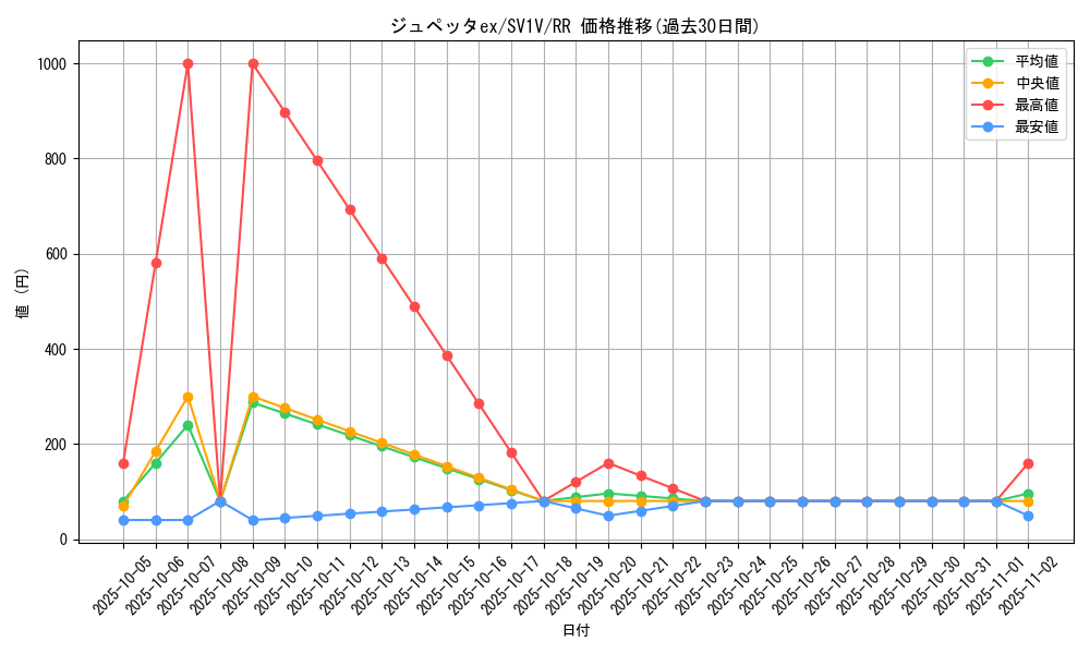 card_27195_series_61374_rarity_73311_graph