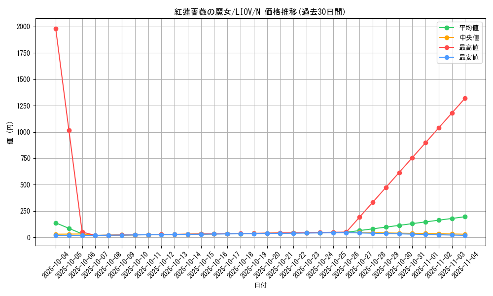 card_2719_series_5937_rarity_1_graph