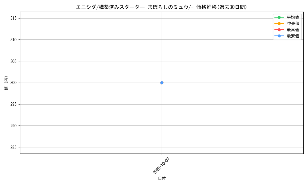 card_27202_series_61040_rarity_95225_graph