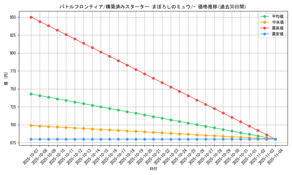 card_27204_series_61040_rarity_95225_graph