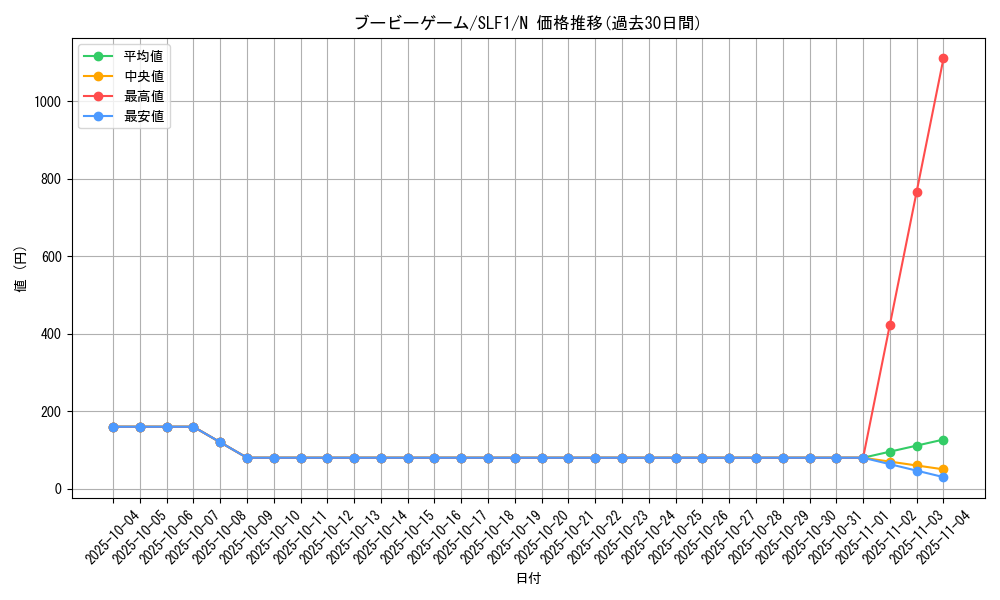 card_2721_series_3238_rarity_1_graph