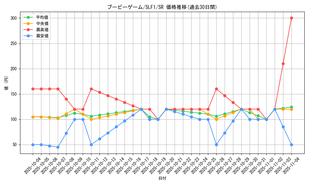 card_2721_series_3238_rarity_3_graph