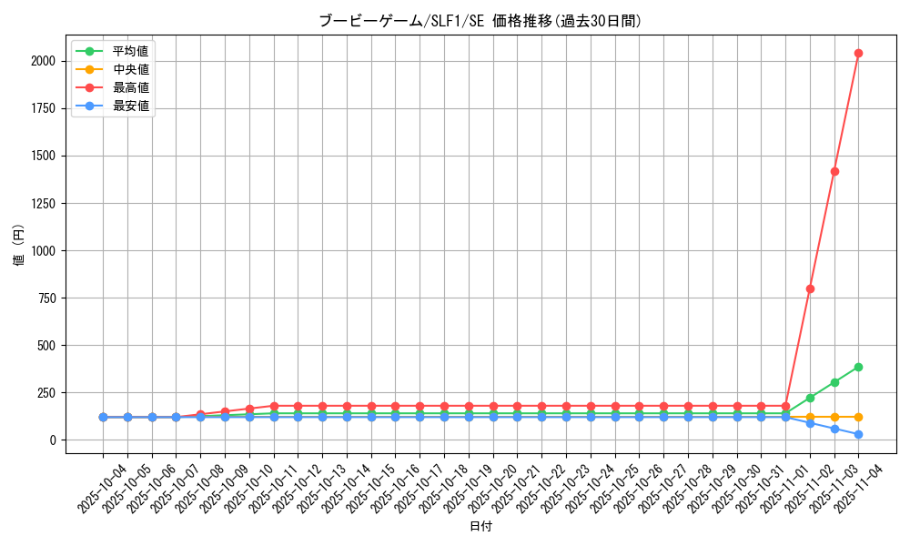 card_2721_series_3238_rarity_5_graph