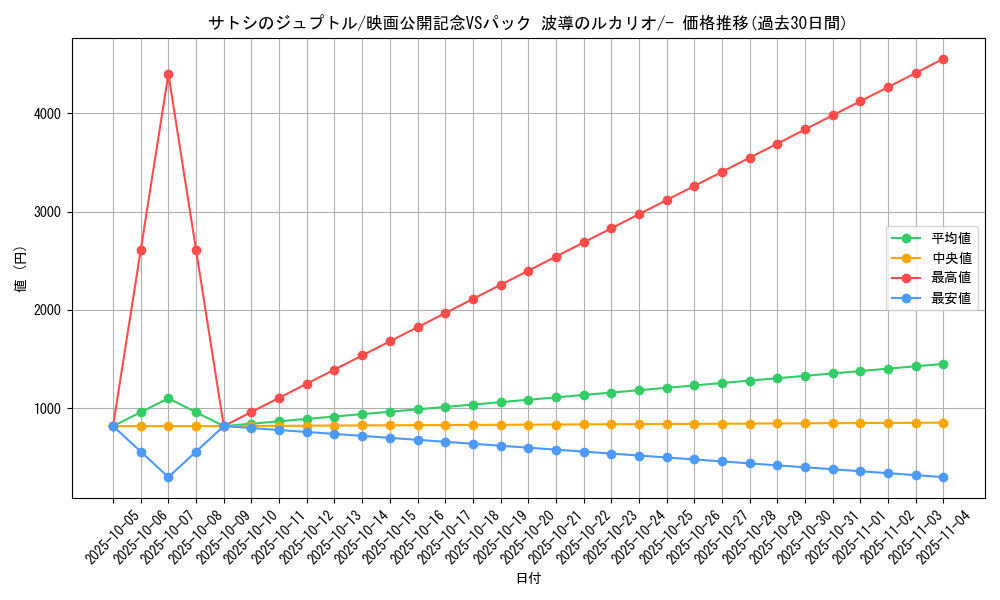 card_27220_series_61042_rarity_95225_graph