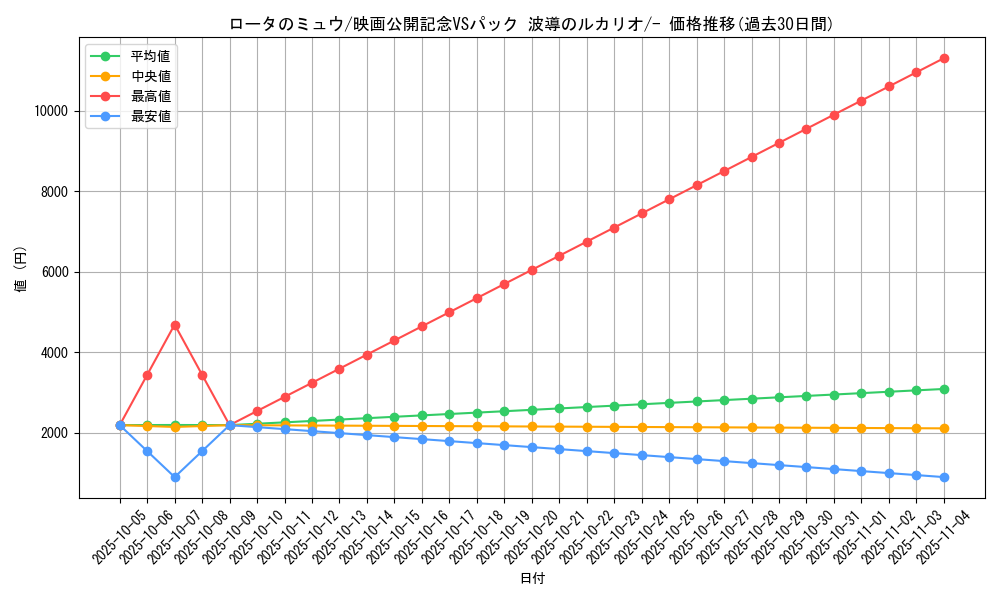 card_27221_series_61042_rarity_95225_graph
