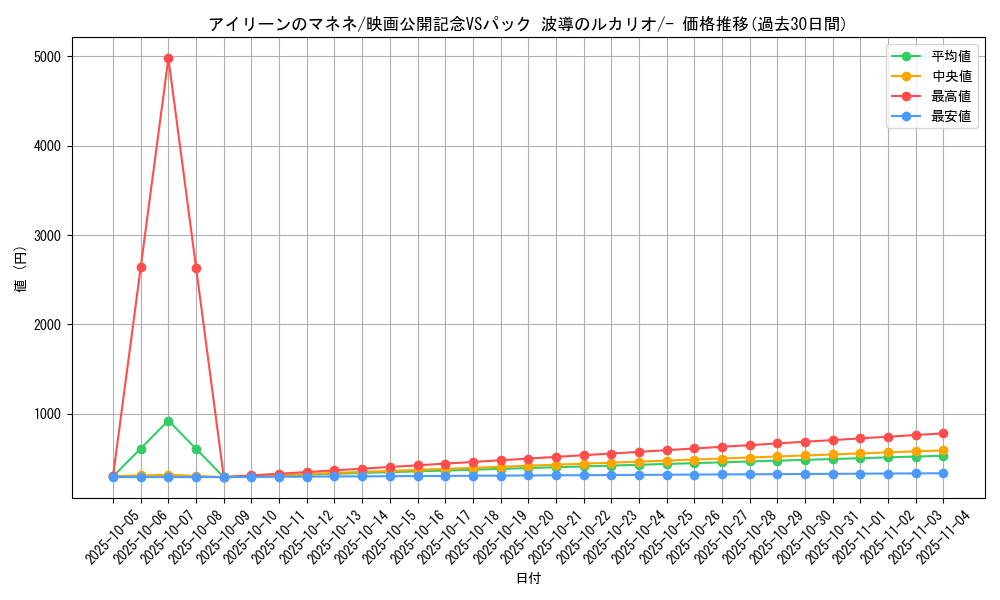 card_27222_series_61042_rarity_95225_graph