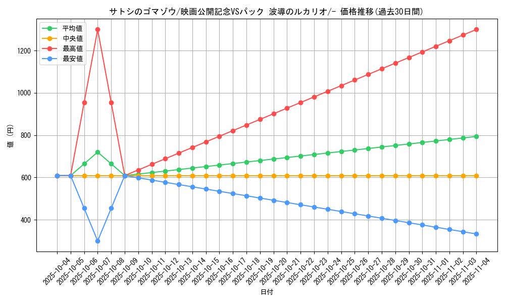 card_27223_series_61042_rarity_95225_graph