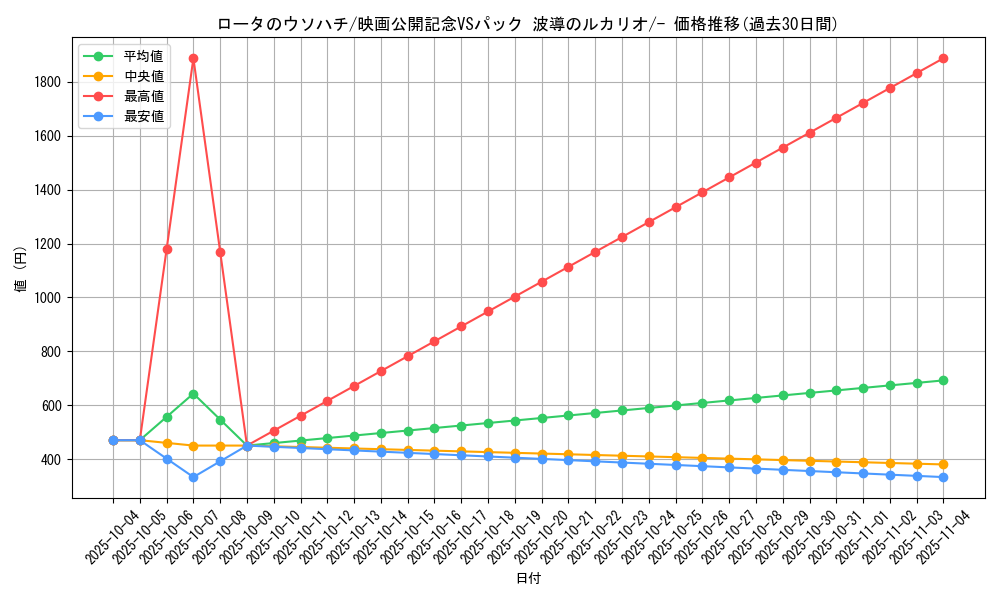 card_27224_series_61042_rarity_95225_graph
