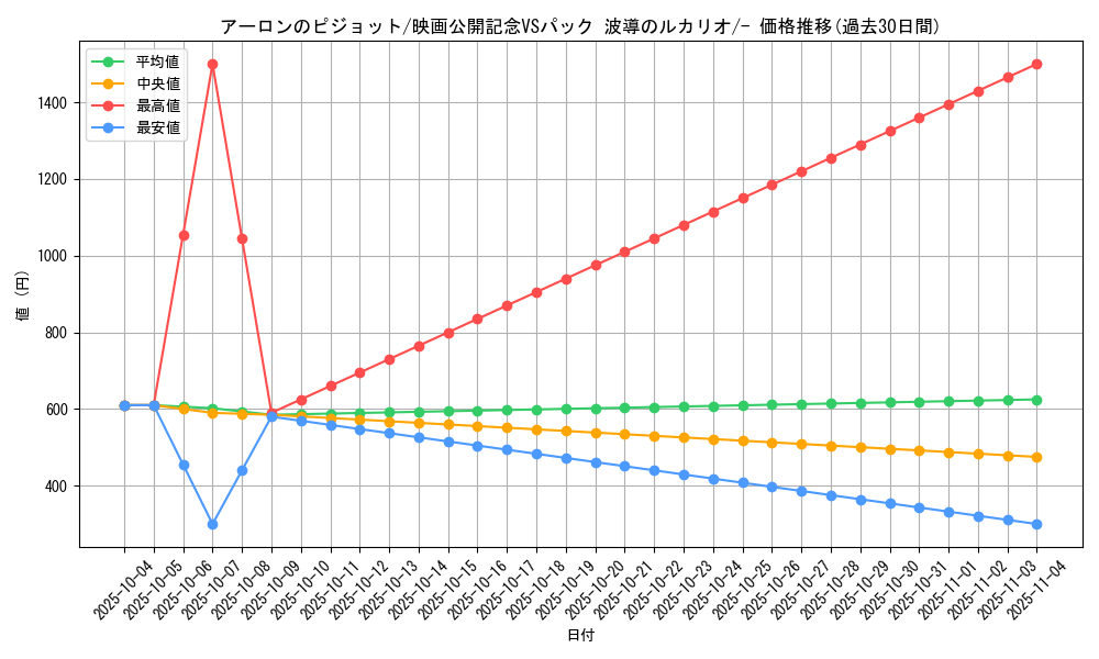card_27225_series_61042_rarity_95225_graph