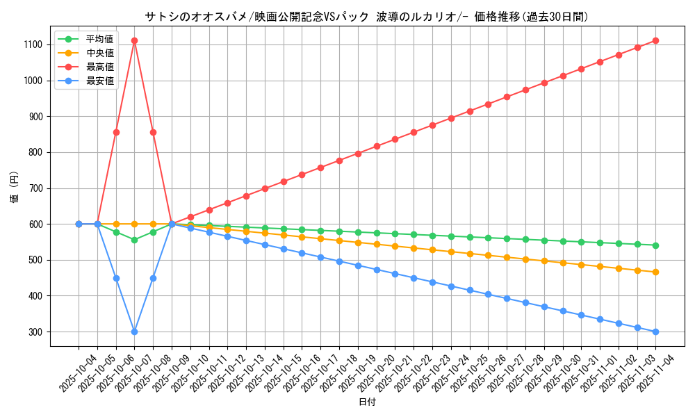 card_27226_series_61042_rarity_95225_graph