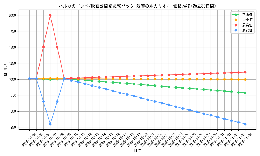 card_27227_series_61042_rarity_95225_graph