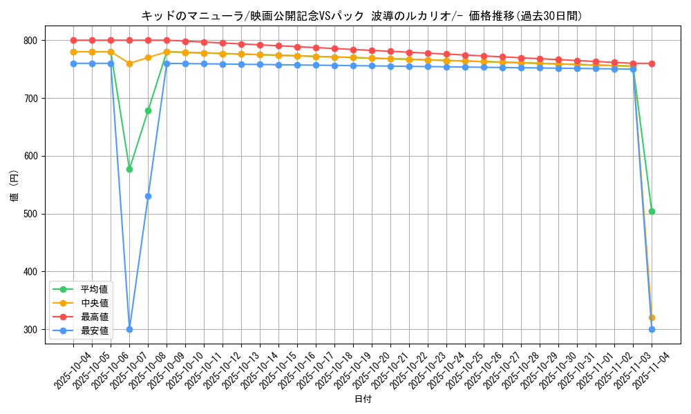 card_27228_series_61042_rarity_95225_graph