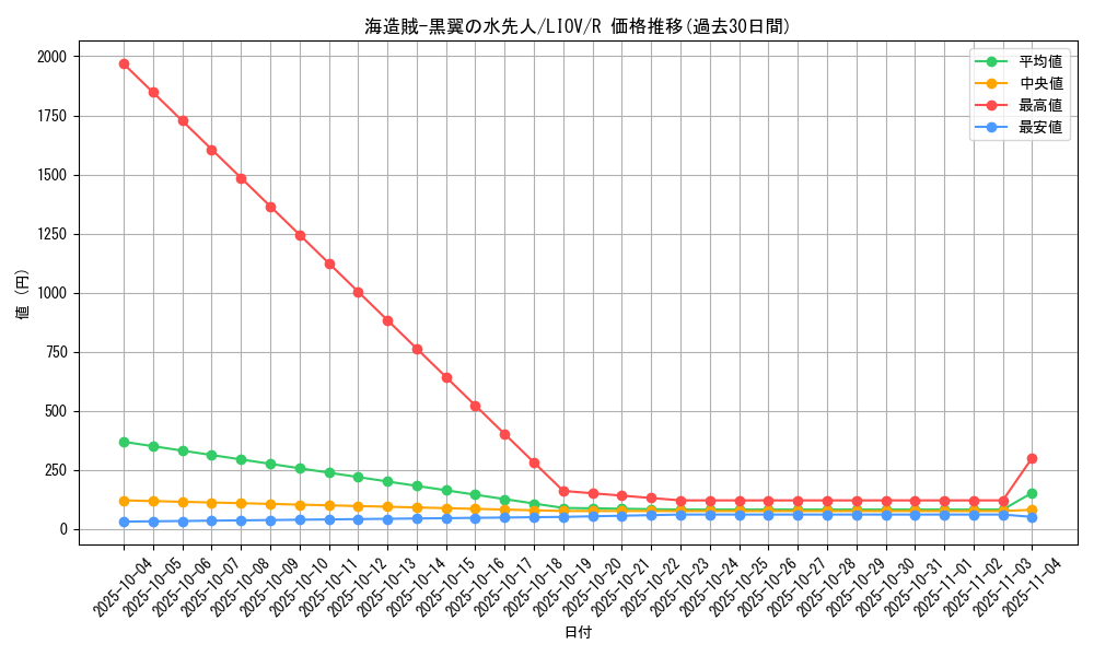 card_2722_series_5937_rarity_62_graph