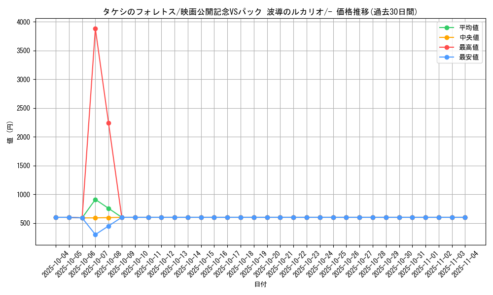 card_27230_series_61042_rarity_95225_graph