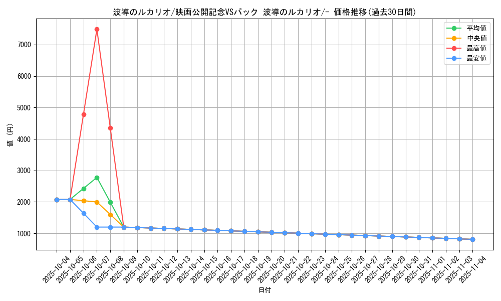 card_27231_series_61042_rarity_95225_graph