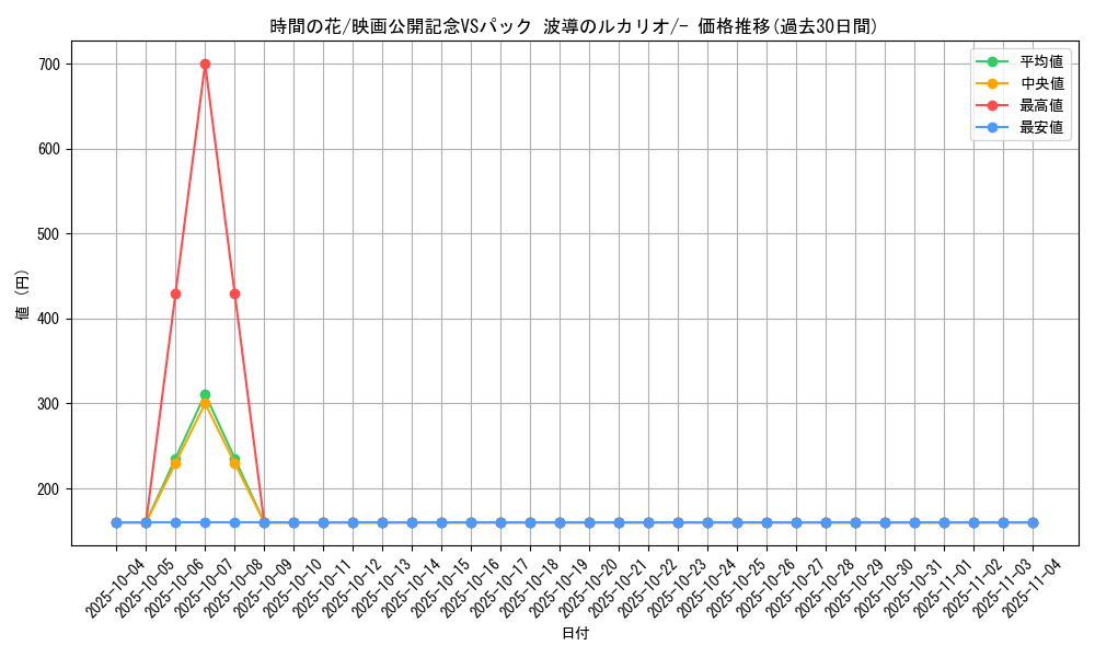 card_27234_series_61042_rarity_95225_graph