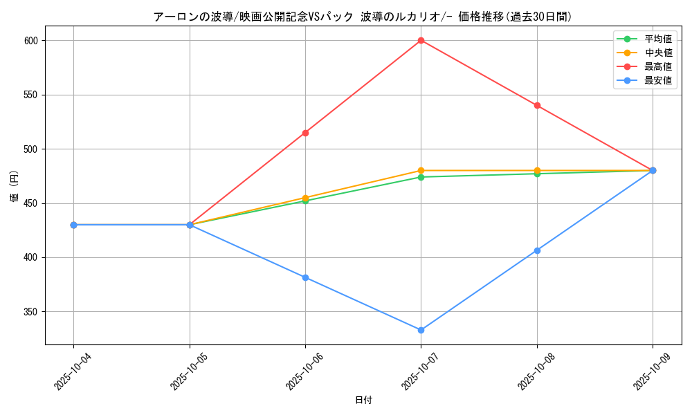 card_27238_series_61042_rarity_95225_graph