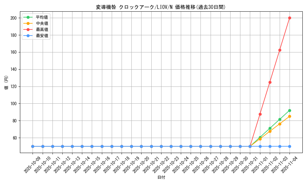 card_2723_series_5937_rarity_1_graph