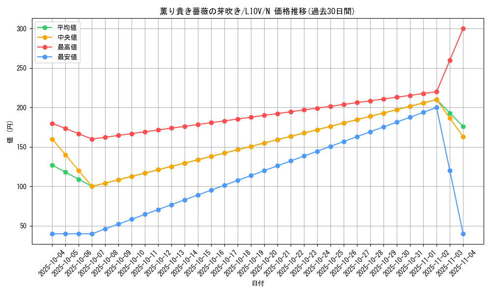card_2724_series_5937_rarity_1_graph
