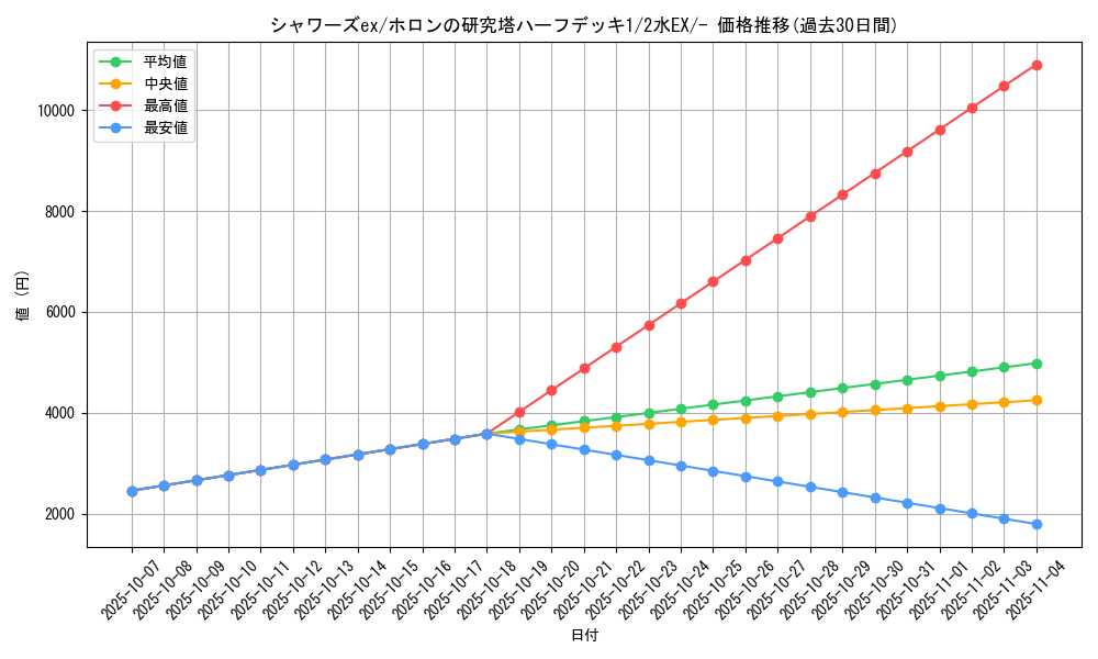 card_27258_series_61044_rarity_95225_graph