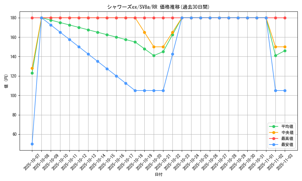 card_27258_series_61431_rarity_73311_graph