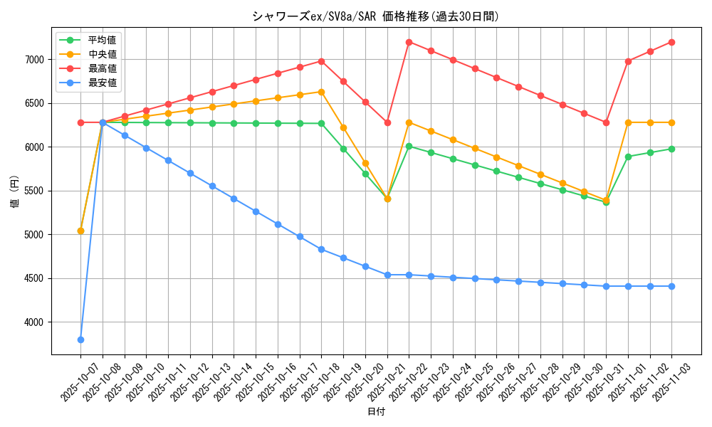 card_27258_series_61431_rarity_86498_graph