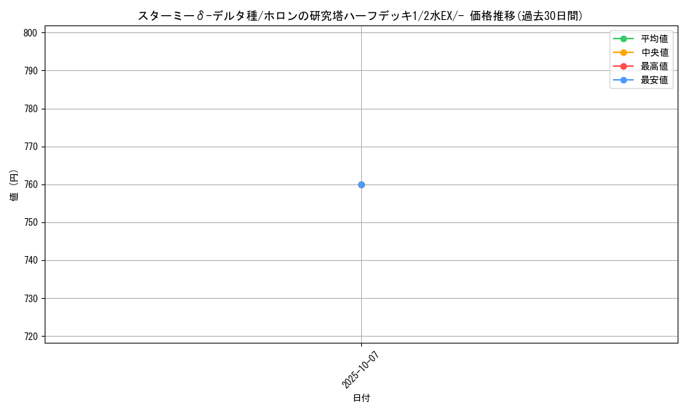 card_27260_series_61044_rarity_95225_graph