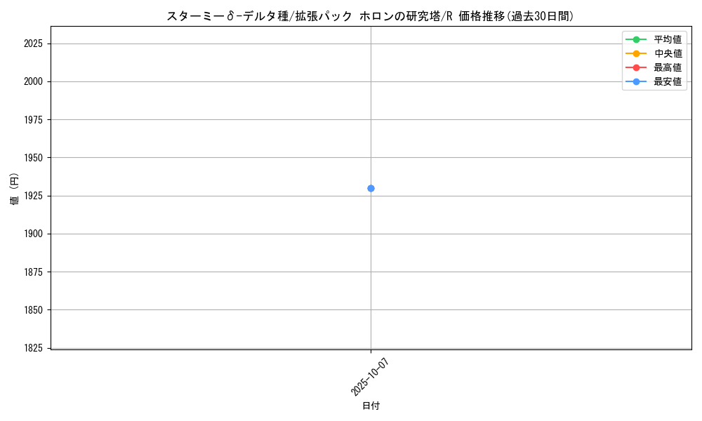 card_27260_series_61046_rarity_65216_graph