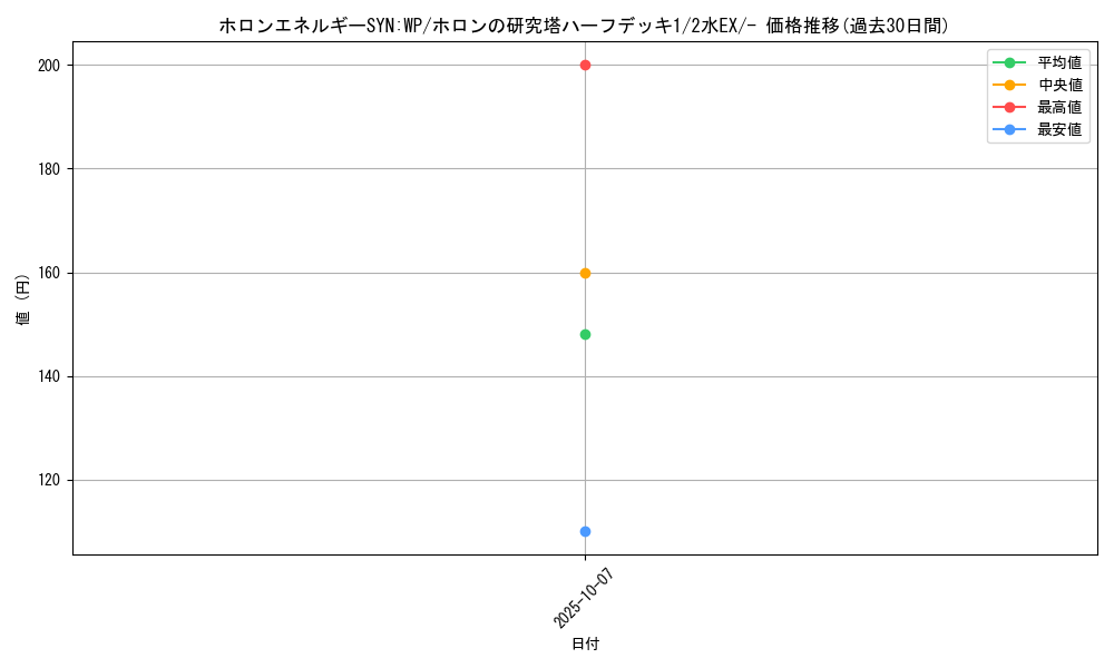 card_27267_series_61044_rarity_95225_graph