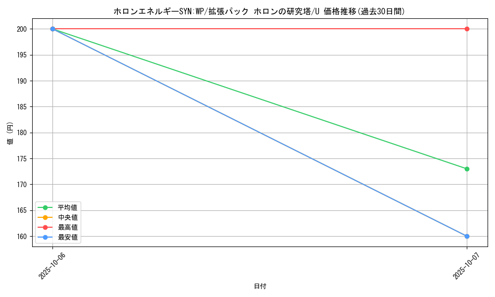 card_27267_series_61046_rarity_65215_graph