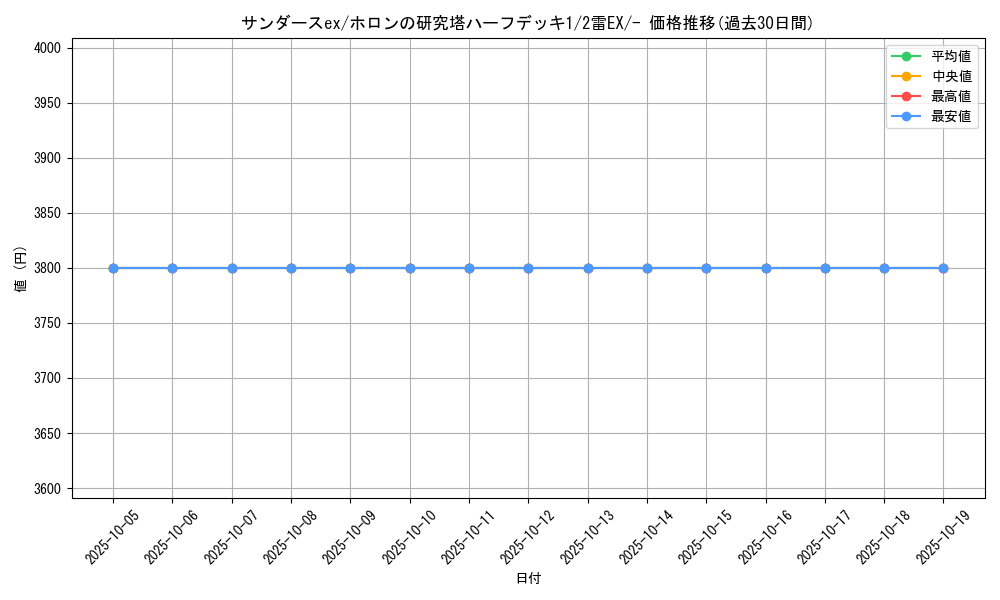card_27271_series_61045_rarity_95225_graph