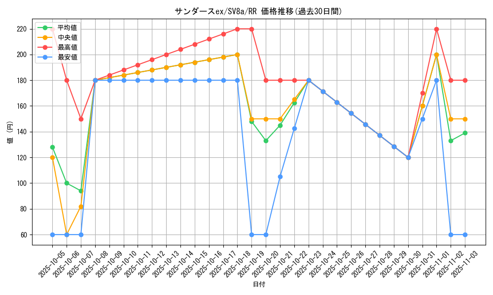 card_27271_series_61431_rarity_73311_graph