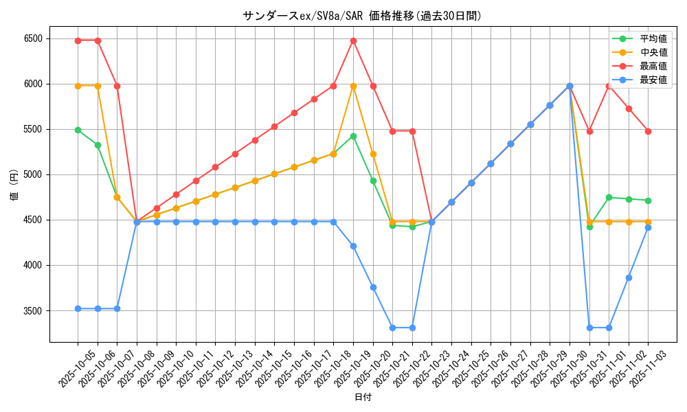 card_27271_series_61431_rarity_86498_graph
