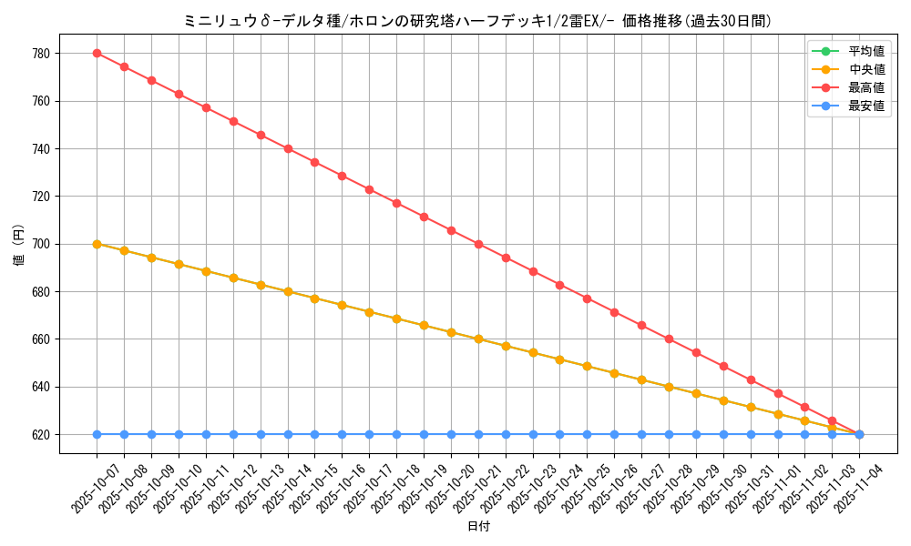 card_27272_series_61045_rarity_95225_graph